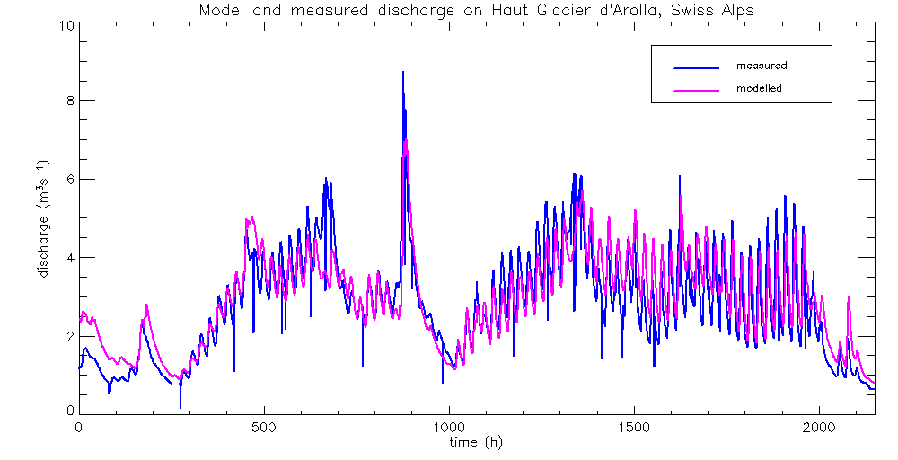 Arolla discharge